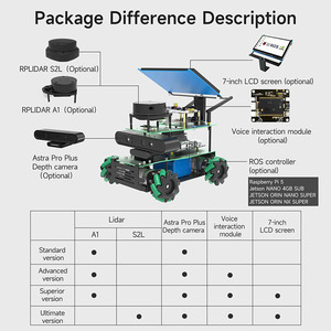 ROSMASTAER X3 ROS2 programlanabilir Robot için Python AI öğrenme dayalı Jetson NANO 4GB Orin NANO Orin NX süper ahududu Pi 5