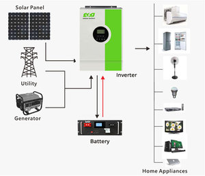 Hybrid Solar Inverter with Dual 3Kw AC <strong>Output</strong> Wide PV <strong>Input</strong> Touchable Colorful Display WiFi Communication On-Off Grid 60Hz - Product Image 5