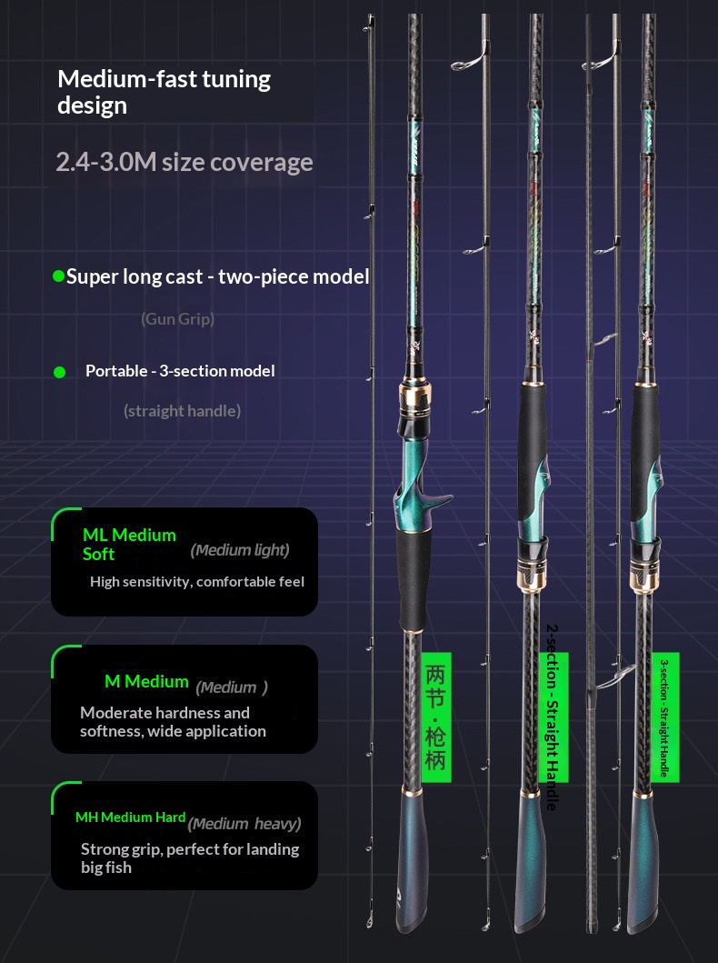 Waves ML 2.4m Casting Combo