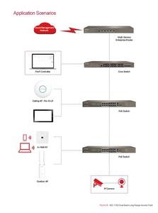 3 Gbps Wi-Fi AP,จุดเชื่อมต่อระยะไกลแบบ Dual-Band Pro-6-LR - Product Image 3
