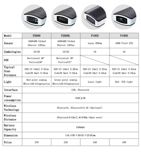 Mini escáner de código de barras Bluetooth 1D, 3 en 1 Bluetooth y USB con cable y lector de código de barras inalámbrico de 2,4G Escaneo de código de barras portátil - Product Image 2