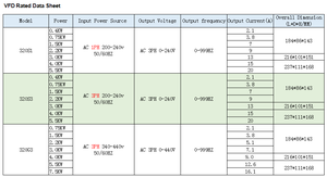 Intelligent Cheap 380V 3 Phase 2HP 1HP 0.4KW 2.2KW Variable Frequency Drive 220v <strong>Single</strong> Phase <strong>Input</strong> for Solar Motor Drive - Product Image 5
