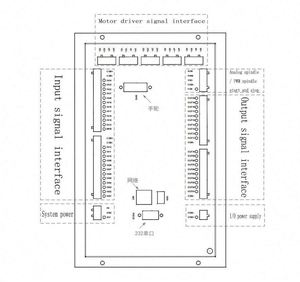 TEBAK Cnc 3 ejes 4 ejes 5 ejes controlador de movimiento sistema M350 controlador de máquina de grabado - Product Image 3