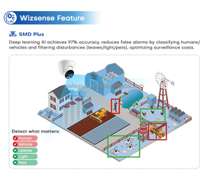 大华2系列2MP 4MP 5MP 8MP 4k炮塔子弹圆顶SMD加人工智能人和车辆检测TIOC Wizsense PoE IP摄像机 - Product Image 3