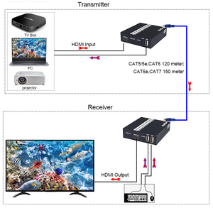 HD-MI usb kvm Extender über IP/TCP UTP CAT5e/6 Rj45 LAN Netzwerk HD-MI Maus und Tastatur Extender HD-MI USB Splitter DC12V - Product Image 5