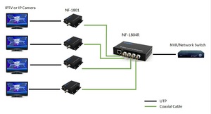 4 <strong>Channel</strong> analog video <strong>multiplexer</strong>/Coaxial video transmitter/CCTV <strong>multiplexer</strong> by coaxial - Product Image 5