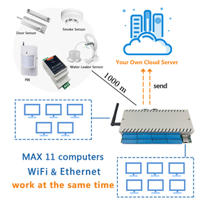 KC868-COLB MQTT Modulo di Ingresso Ethernet Wifi Smart Controller Logico Per La Domotica - Product Image 5
