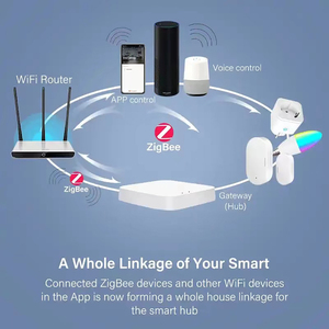Tuya Zigbee + Bluetooth Multimodo Gateway Hub Gateway funciona con subsensores Tuya Zigbee 3,0 - Product Image 3