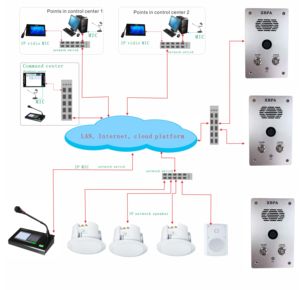 Sistema de videoportero IP, equipo de sistema de alarma, botón SOS, ayuda a terminal de intercomunicador - Product Image 1