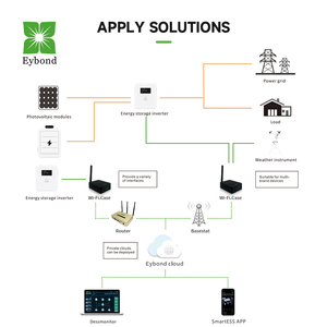 Eybond Wi-Fi + Bluetooth RS-485 RS-232 USB RJ-45 мониторинг всех инверторов, регистратор данных энергии - Product Image 3