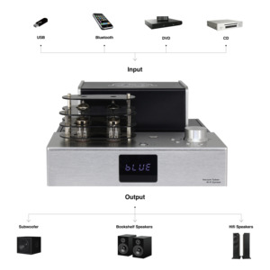 Kimway av100t Hifi Ống khuếch đại 50W 2CH USB Bluetooth RCA quang đồng Trục nhôm bảng điều chỉnh - Product Image 2