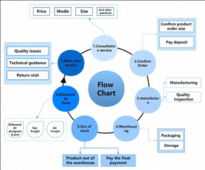 Máy xúc xô phụ kiện răng răng 205-70-19570rc pc200rc đúc xô răng răng điểm - Product Image 4