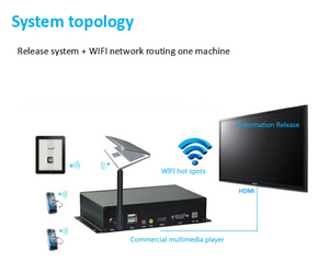 Großhandel Anpassung Mini-Netzwerk Android Werbung Digital Signage Media 4k Player Box - Product Image 6