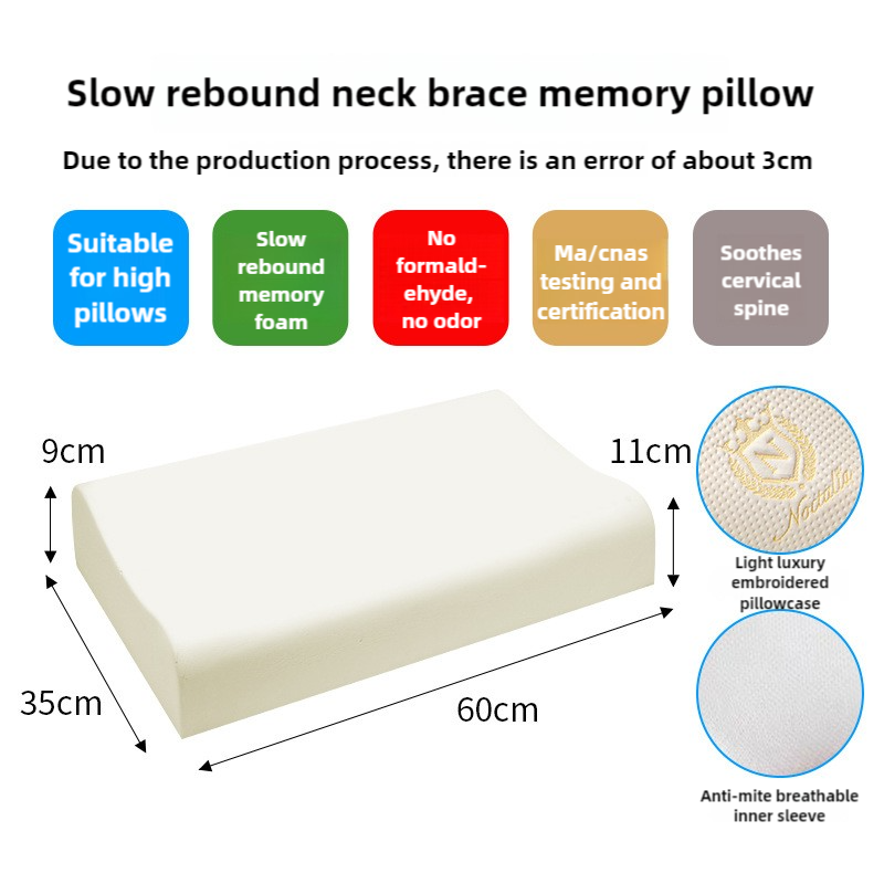 Memory foam model