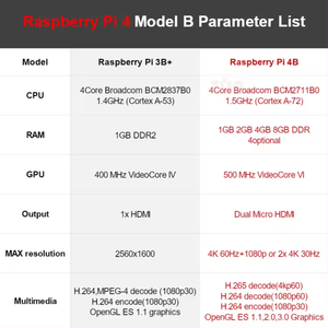 100% originale Ras Pberry Pi 4 B modello di Computer B 4b 1/2/4/8G RAM Pi4 Pi4b Starter Kit Board 1gb 2gb 4gb 8gb Raspberry Pi 4