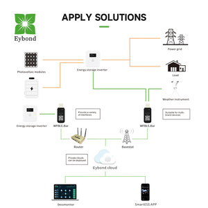 Eybond Wi-Fi + Bluetooth RS-232 USB RJ-45 беспроводной сети мониторинг всех инверторов бренда система мониторинга энергии - Product Image 3