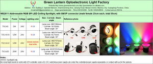 ไฟสปอตไลท์ติดเพดาน LED แบบ RGB SPI 24V WS2811สปอตไลท์ LED แบบฝังพิกเซลไฟดาวน์ไลท์ติดเพดาน5W 12W 20W - Product Image 4