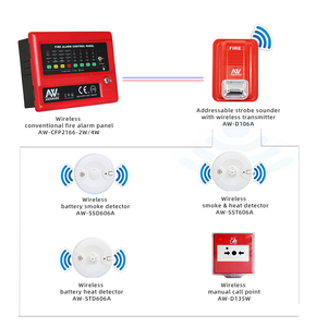 Intelligent <strong>Wireless</strong> Fire Alarm System for <strong>Buildings</strong> - Product Image 6