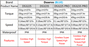 Dsservo 25kg High Speed <strong>Servos</strong> DS3225 PRO Standard High Torque Coreless <strong>Servo</strong> for RC Car - Product Image 6