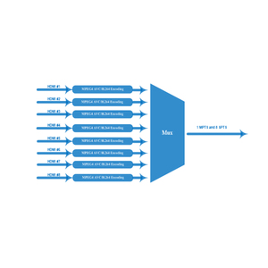 NDS3228S 8/16/24 HD Inputs KU Band Wireless TV Omnidirectional Transmission System H.264 Wireless TV Receiver <strong>Encoder</strong> Modulator - Product Image 4