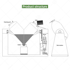 Makine/un vakum 100l şekil Lab Blender makinesi V koni ekipmanları endüstriyel kimyasal mikser - Product Image 4