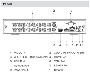 Entradas de vídeo Dahua Wizsense 16CH IA codificación 5MP HDCVI/AHD/TVI/CVBS/IP con reconocimiento facial analógico cctv dvr 16 canales, en línea - Product Image 4