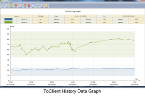<strong>Wifi</strong> Real Time Monitor <strong>Data</strong> <strong>Logger</strong> with External <strong>Temperature</strong> Sensor - Product Image 5