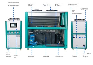 High Quality 5HP Industrial <strong>Chiller</strong> Equipment Machine Air-Cooled Water <strong>Chiller</strong> 10HP Cooling Capability Featuring Pump Compressor - Product Image 3