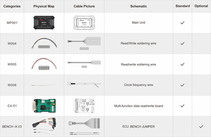 Newest OBDSTAR MP001 Set (MP001 <strong>Programmer</strong>+C4-01 Host + W004/W005/W006/ECU Bench Jumper) for OBDSTAR DC706 and X300 Classic G3 - Product Image 4