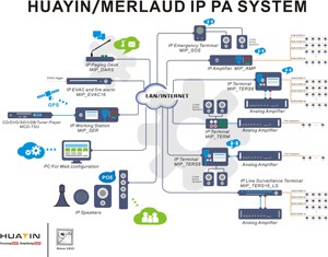 TCP IP аудио энкодер и декодер с 4 кнопками запуска EVAC Поддержка нескольких аудио входов