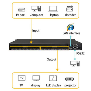4K HD 4*4 канала 1,4 матрица поддерживает HDCP 1,2 веб-приложение управления видео матричный контроллер - Product Image 6