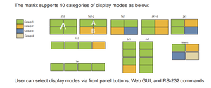 2x2 4K60hz Video Wall Controller HDMI USB-C in 1x4 4x1 1x3 2x2 Video Wall Controller - Product Image 5
