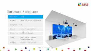 Ấn tượng ma thuật biển tương tác sóng ba chiều chiếu hiển thị trong nhà/ngoài trời trẻ em Kim loại thiết bị quảng cáo Bình Minh - Product Image 4