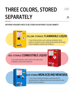 Tủ khóa an toàn hóa chất 30 gallon Sơn Công Nghiệp rượu chống cháy Hộp hóa chất nguy hiểm Tủ lưu trữ - Product Image 2