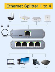 COWIN 4端口千兆以太网分离器集线器网络交换机，适用于4台同时工作的设备互联网交换机以太网 - Product Image 4