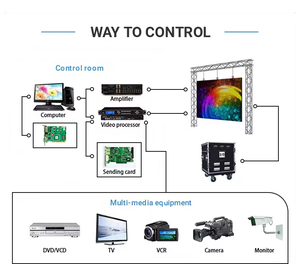 Programmier barer P6.67 LED-Bildschirm Außen verleih P6.67 LED-Schild Rentable gespleißter LED-Bühnen bildschirm für die Video wiedergabe - Product Image 4