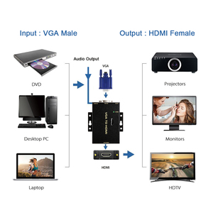 JideTech 1080P VGA-HDMI KVM Switch Converter with 3.5mm Audio Port for PC Laptop Display <strong>Computer</strong> Mac Projector - Product Image 4