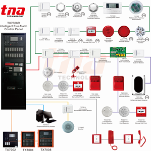 7004 Panel de control de alarma de incendio direccionable Pantalla LCD de 2 bucles que proporciona información de dispositivos del sistema en tiempo real para una fácil operación - Product Image 4