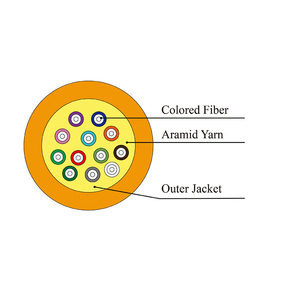2025 Direct sale MPO/<strong>MTP</strong> <strong>Trunk</strong> Cable 12 24 Core Single Mode Muti-mode LSZH PVC Jacket Micro Distribution Cable Colored fiber - Product Image 5