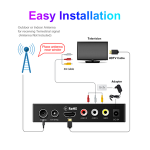 DVB-T2 OEM/ODMファクトリーSTBサポート多言語TVデジタルチューナーMPEG-2/-4 H.264無料からHDDVBT2レシーバーセットトップボックス