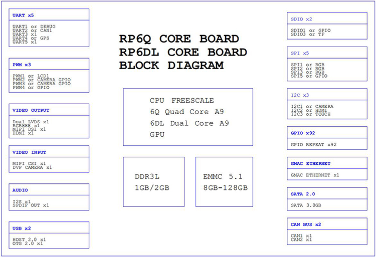 Rongpin freescale iMX6Q Cortex-A9 Quad core Android ubuntu Linux QT open source board evaluation board RP6Q