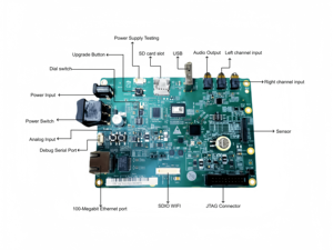 Hi3516CV610 Haisi Development Board <span class=keywords><strong>Core</strong></span> Board Skema Kustomisasi Berbasis Linux Prosesor <span class=keywords><strong>Cortex</strong></span>-<span class=keywords><strong>A7</strong></span> Pemrosesan Gambar Buatan China - Product Image 2