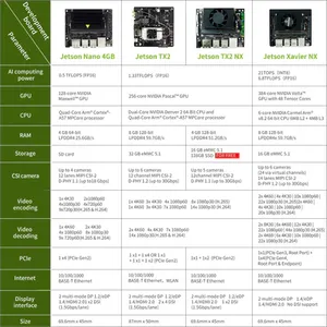 NVIDIA Jetson TX2 NX-Entwicklungs kit Offizielles Kern modul zum Erlernen der KI-Programmierung Linux Operation System Development Board