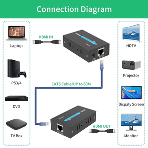 60M HDMI扩展器1920*108060Hz发射器和接收器TX发射器 * 1 RX接收器 * 1 5VDC电源 * 2用户手册 * 1 - Product Image 4