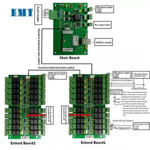 Hauptplatine der TCP/IP-Aufzugs zugangs kontroll platine 20 Steuer platine für Boden kartenleser für das Zugangs kontroll system des Aufzugs
