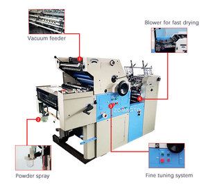 Automatische Zuführung Einfarbige Mini-Space-Offsetdruck maschine mit Nummerierung und Perforation in einer Farbe - Product Image 2