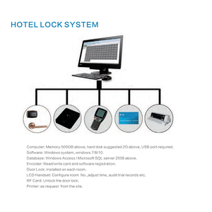 Mifare-Control de elevador, lector de tarjetas de acceso, sin contacto, compatible con lector - Product Image 4