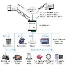 7-Inch Gebouw Industriële Iot Gateway, Mqtt Touchscreen I7-1031-4G Ondersteunt Modbus, Bacnet