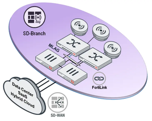 Union Fortinet FS-108F-FPOE 8 Ports Managed <strong>Network</strong> Switch <strong>Excellent</strong> Product Ready to Ship - Product Image 3