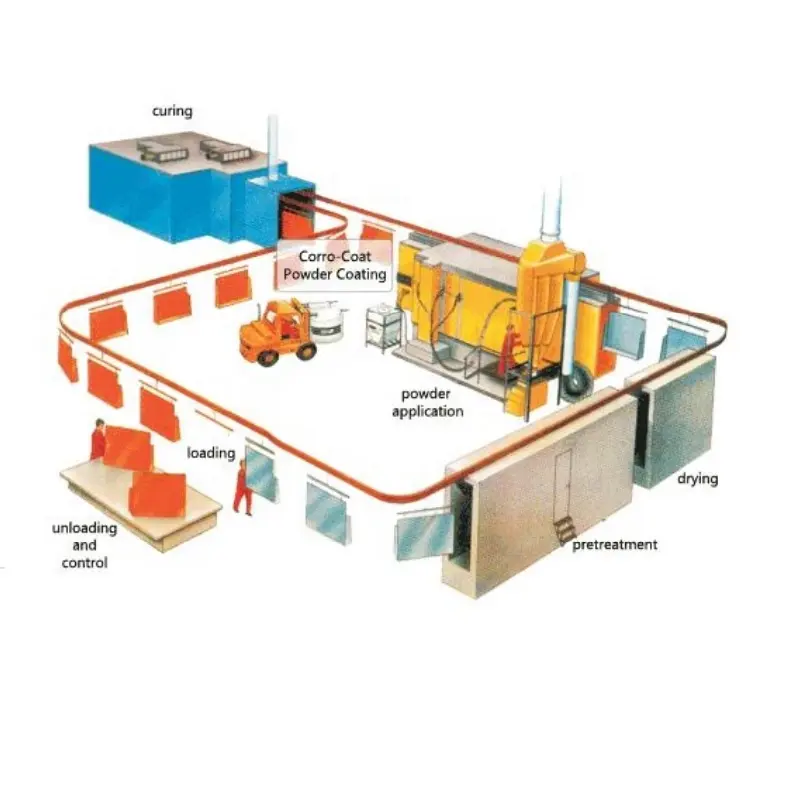Linea di produzione automatica di verniciatura a polvere elettrostatica in metallo